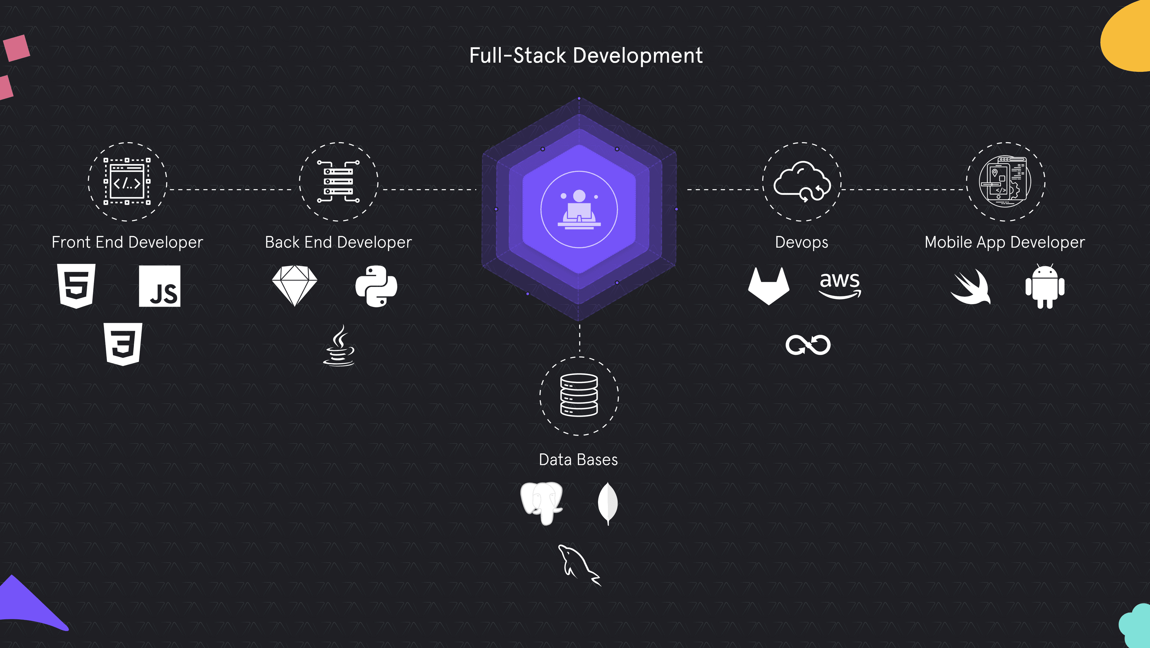 A Complete Guide on Full-Stack App Development