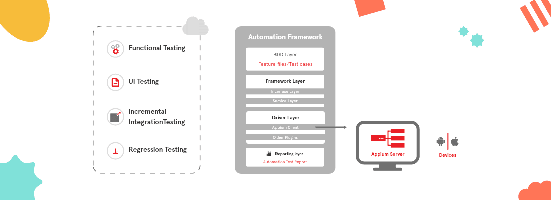 Bottom navigation