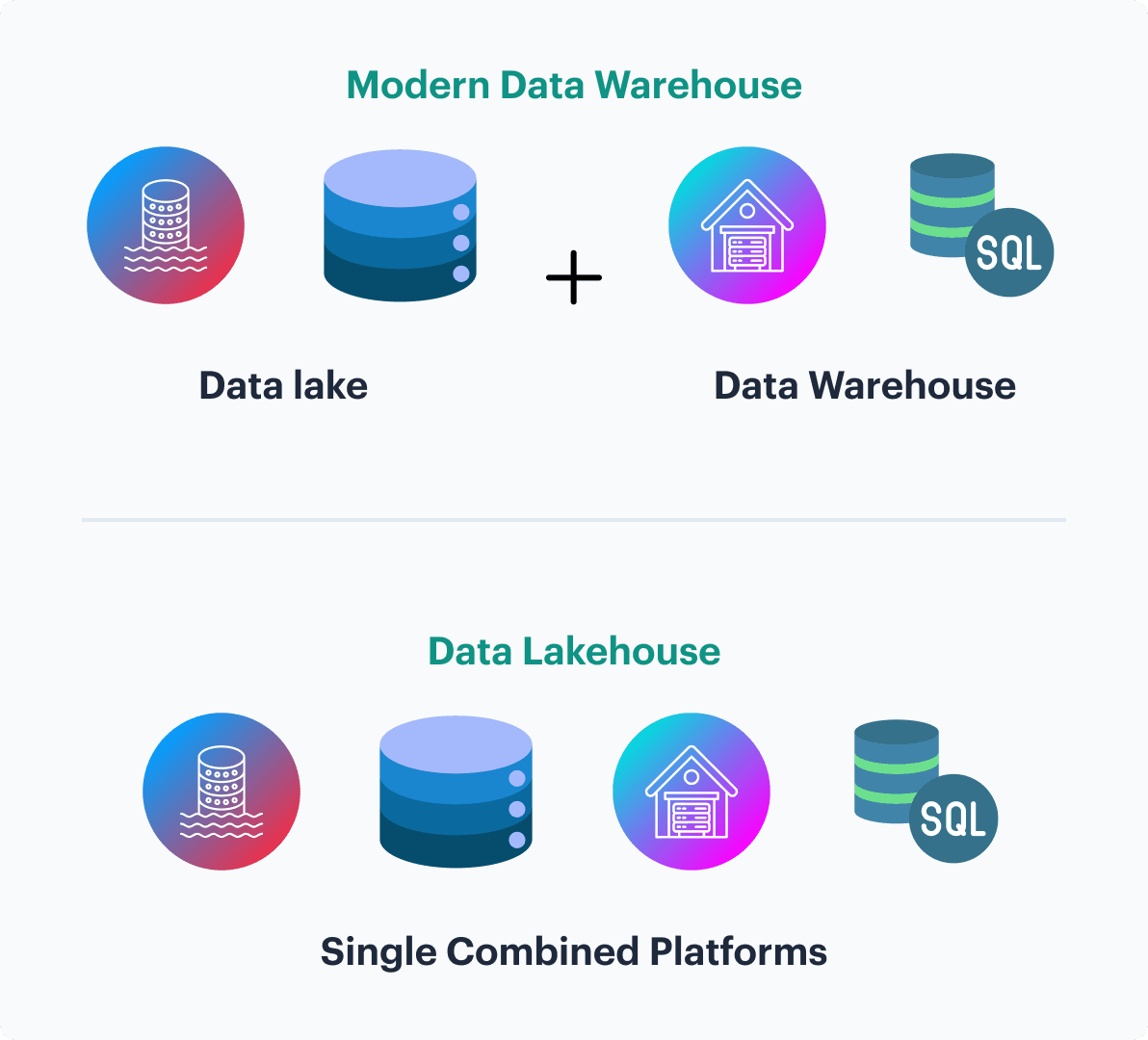 Modern Data Warehouse