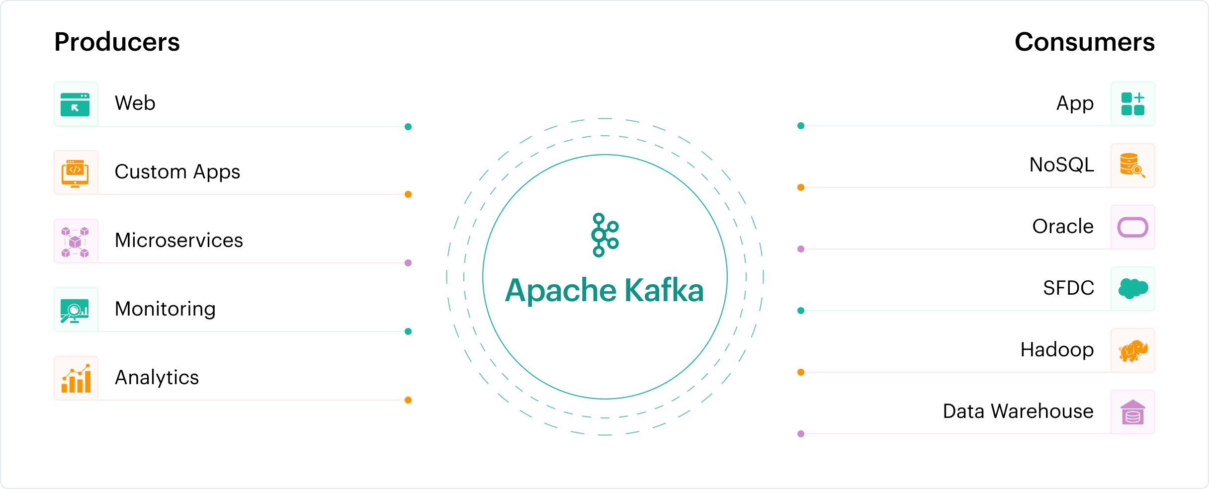 Apache Kafka Web View