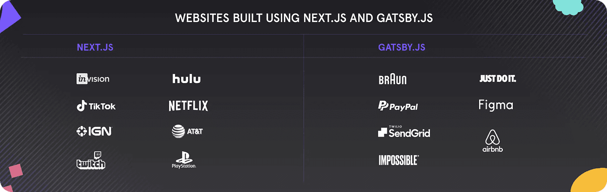 Website building using Next.js and Gatsby.js