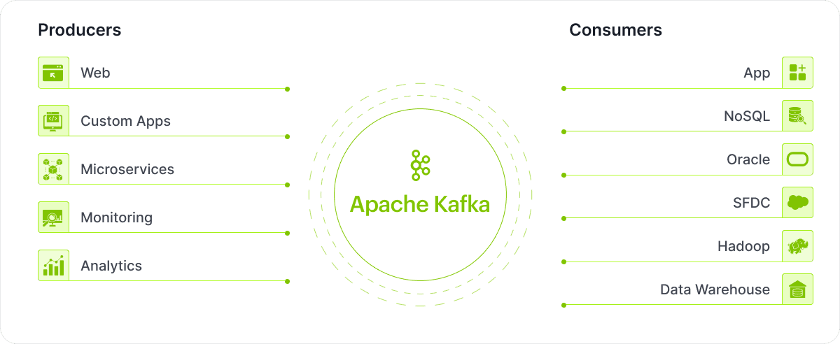 Apache Kafka Web View
