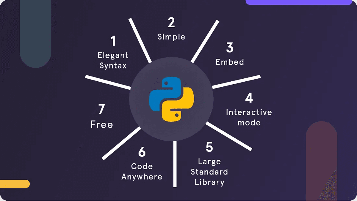 About Python