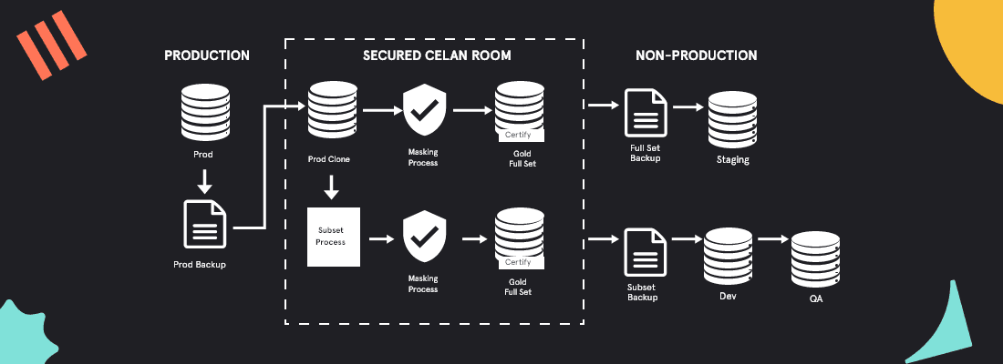 Leading the test cycle in production
